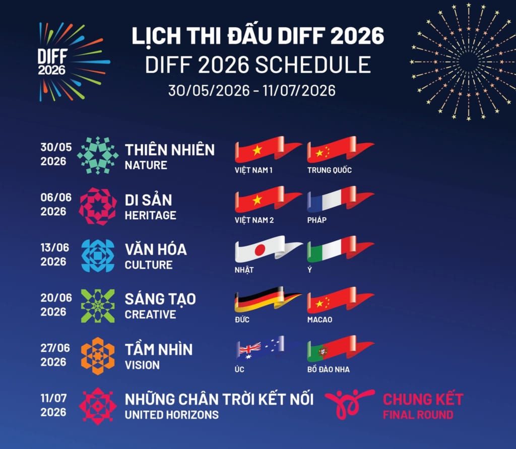 Local Guide to Danang Fireworks Festival 2026 for Travel Agencies