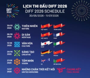 Local Guide to Danang Fireworks Festival 2026 for Travel Agencies