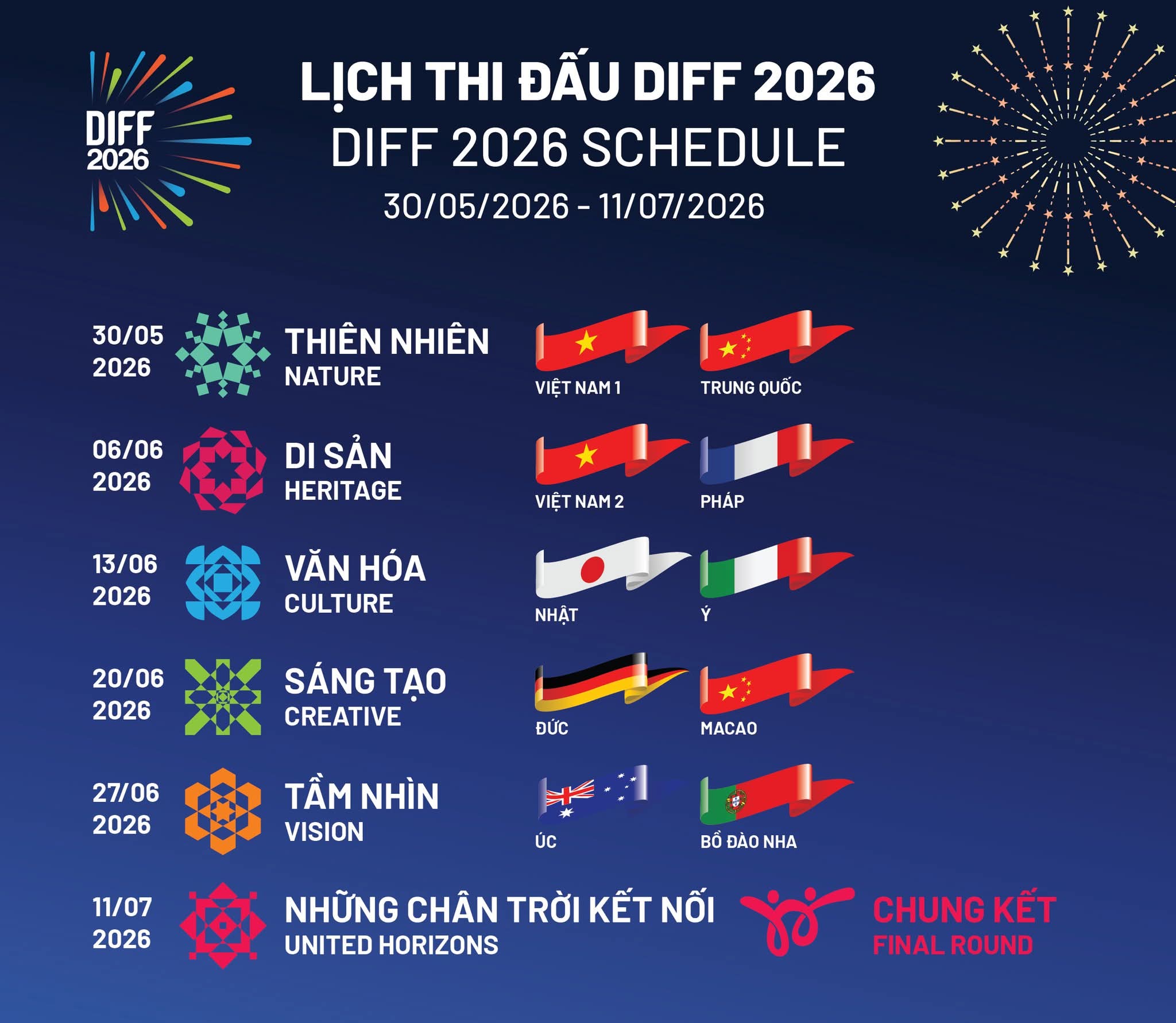 Local Guide to Danang Fireworks Festival 2026 for Travel Agencies